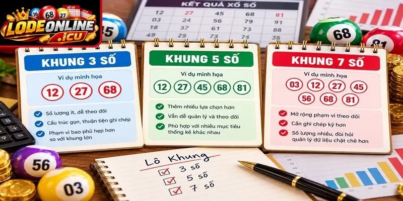 Số lượng lựa chọn ảnh hưởng trực tiếp đến quy mô của lô khung