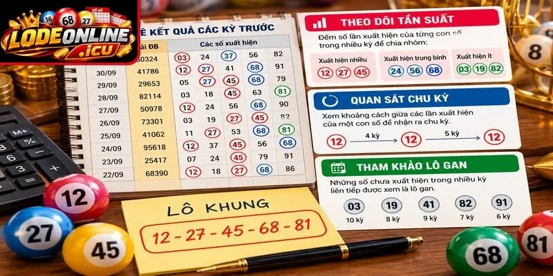Sử dụng dữ liệu để lập khung