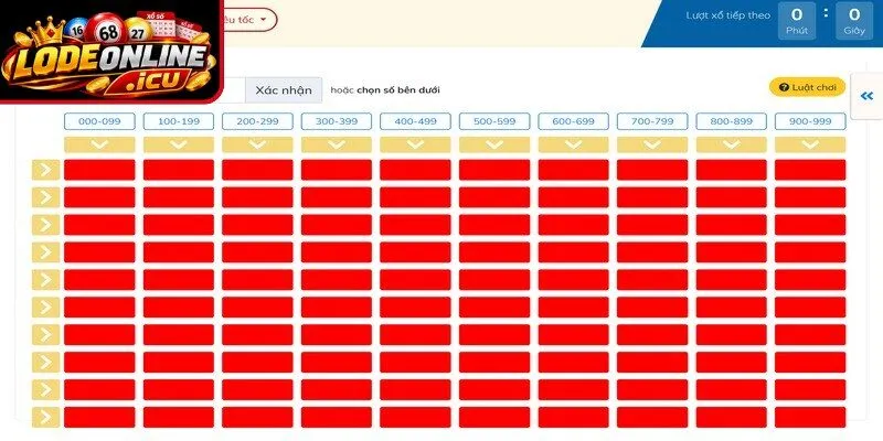 Đi qua các hình thức chốt số ăn khách nhất tại Xo88